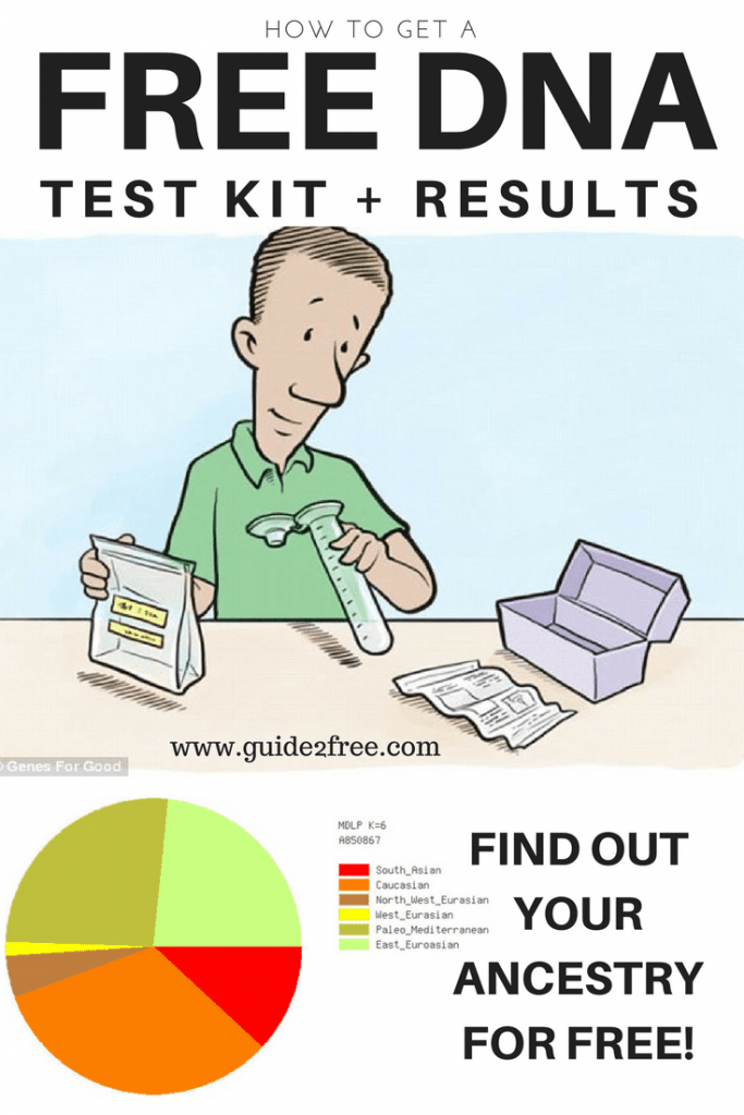 FREE DNA Test Kit & Results